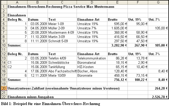 Buchführung Kleingewerbe